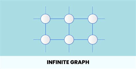 Image result for Infinity Graph