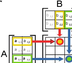 Image result for Matrix Multiplication R