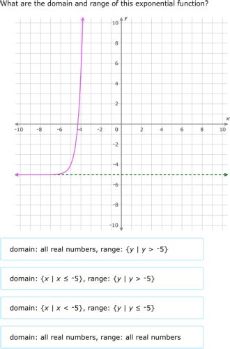 Exponential Function Graph Domain and Range に対する画像結果