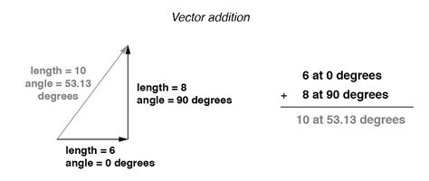 Afbeeldingsresultaten voor What Is a Complex Vector