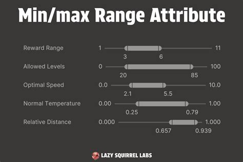 How to Correct Assay Ranges in Unity Real-Time に対する画像結果