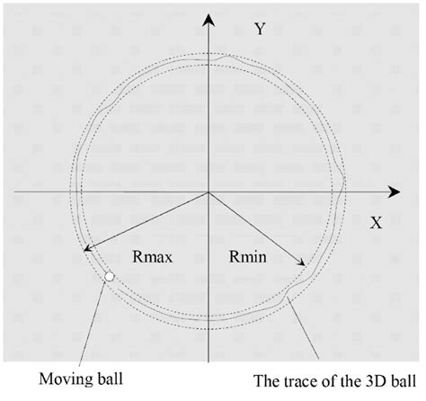 Image result for Robot Sample Program for Full Complete Circle Movement