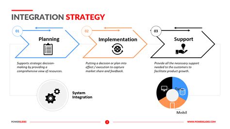 Flowchart of Strategy of Integration に対する画像結果