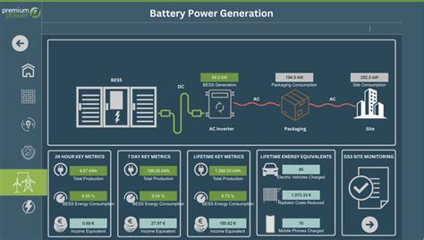Power Monitoring Expert に対する画像結果