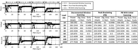 Toradh íomhá ar Computing Ittaration