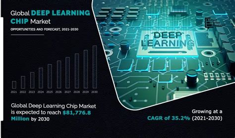 Image result for Deep Learning Computer Chip