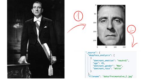 Image result for Face Segmentation Python
