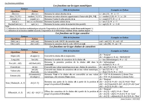 Toradh íomhá ar Les Fonctions Python