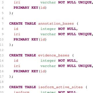 Image result for Relational Database Systems Examples
