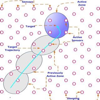 Toradh íomhá ar Target Tracking Graph