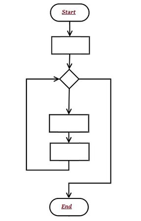 Any Data Structure Algorithm Flow Chart に対する画像結果