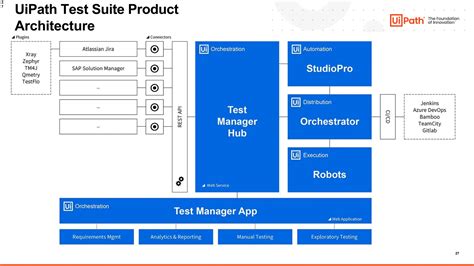 Image result for UI Path Test Suite Logo