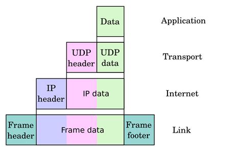 Network Stack Package Segment に対する画像結果