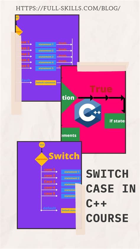 Image result for Example of Switch Case in C