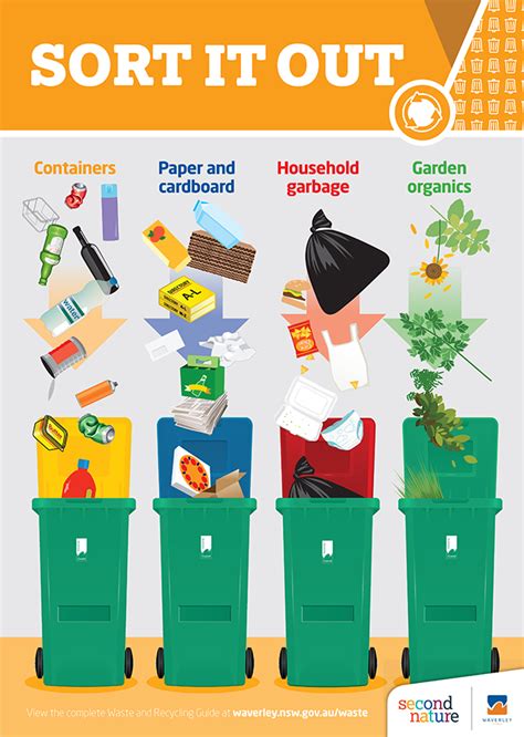 Afbeeldingsresultaten voor Waste Sorting Poster