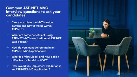 MVC Core Web API Interview Questions に対する画像結果