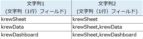 Field Set Usage に対する画像結果