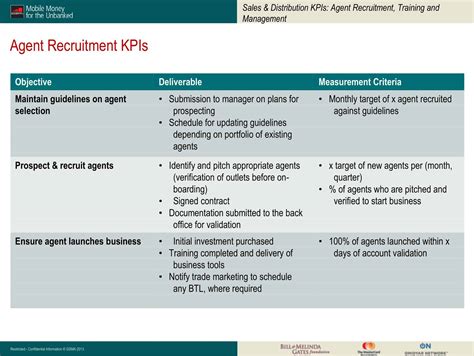 Toradh íomhá ar KPI Goals Examples