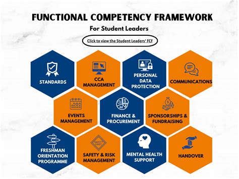 Image result for Functional Competency Model