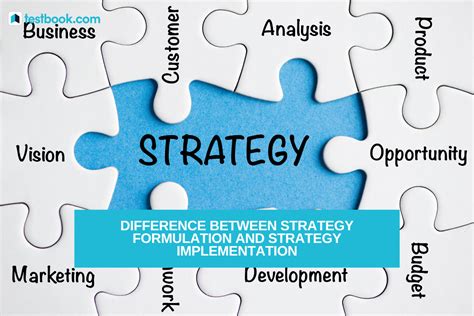 Strategy Implementation Background に対する画像結果