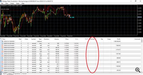 Image result for Bug Strategy Tester MetaTrader 5