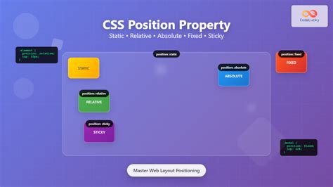 Initial Position CSS に対する画像結果
