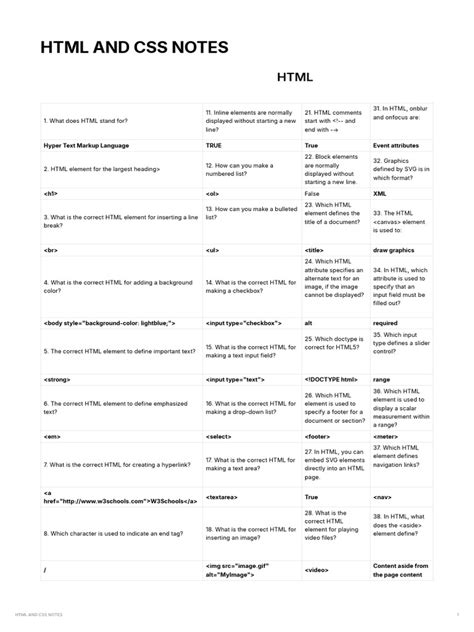 Image result for Notes and Road Map for HTML CSS and JavaScript