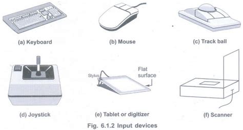 Image result for Lin C05036 Computer System Digital