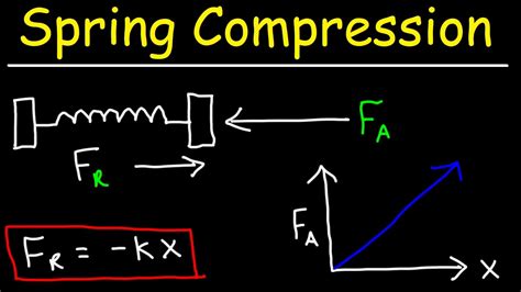 Formula for Spring Compression に対する画像結果