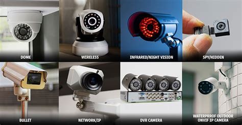 Types of Security Camera に対する画像結果