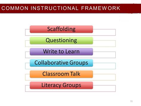 Image result for Example of Framwork of Instruction