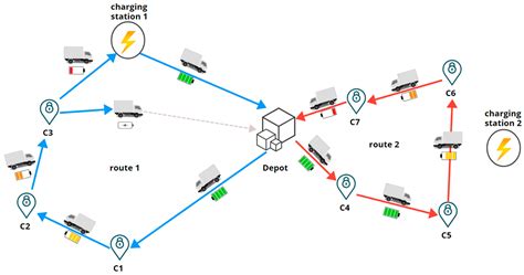 Afbeeldingsresultaten voor Types Exact Algorithm in Electric Vehicle Routing
