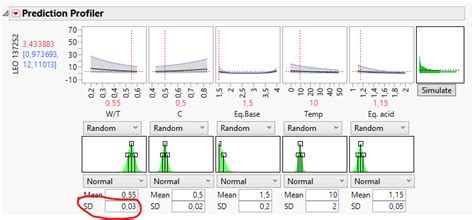 JMP Machine Learning に対する画像結果