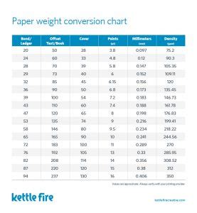 Image result for Paper Basis Weight Conversion Chart