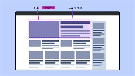 HTML Container Structure に対する画像結果