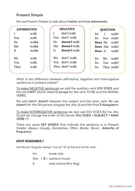 Image result for Present Simple Explained
