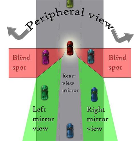 Toradh íomhá ar Blind Spot MATLAB 3D Image