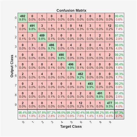 Confusion Matrix Plot Code에 대한 이미지 결과