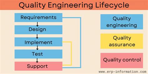Life Cycle Engineering Principles માટે ઇમેજ પરિણામ