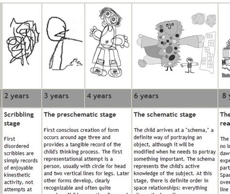 Image result for Sigdi Development Drawing