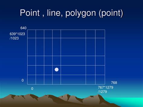 Image result for Point Line Polygon Raster