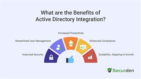 Image result for Help Desk Software Active Directory Integration