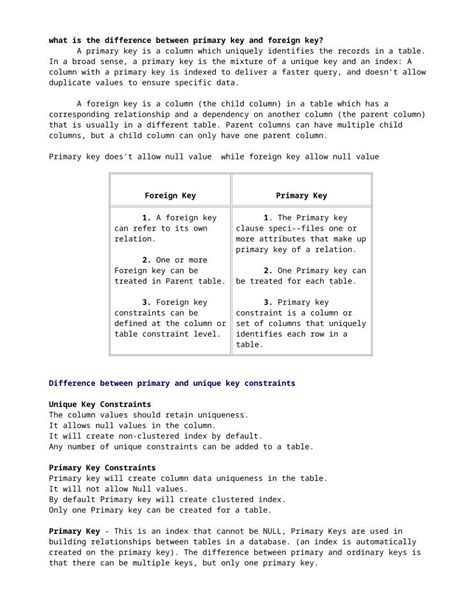 Image result for Difference SQL