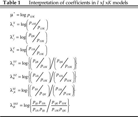 Image result for 3-Way Log Linear Model