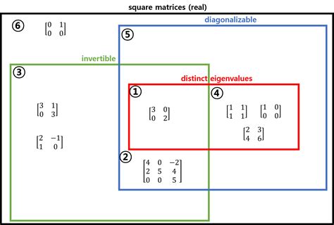 Toradh íomhá ar Square Matrices