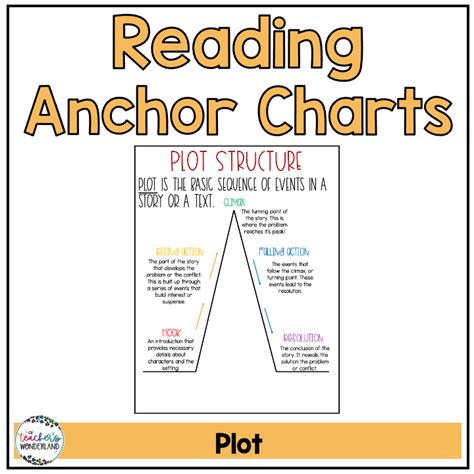 Afbeeldingsresultaten voor Plot Structure Anchor Chart