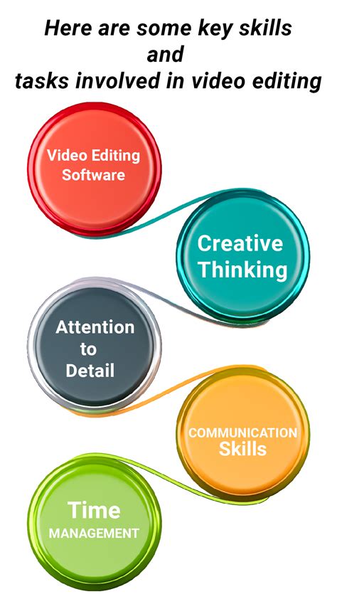 Image result for Video Editor Example