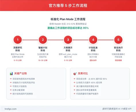 Afbeeldingsresultaten voor What Is a Code Plan Drawing
