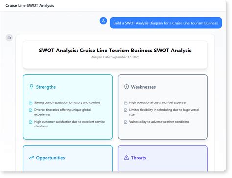 Toradh íomhá ar SWOT Analysis Software