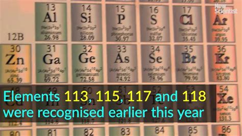 Image result for Periodic Table New Elements